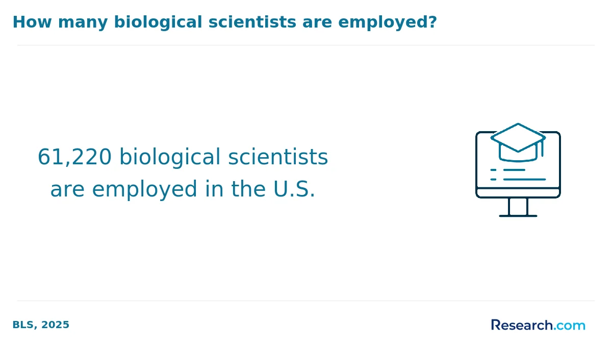 What is the average cost of online biology degree in Maryland?