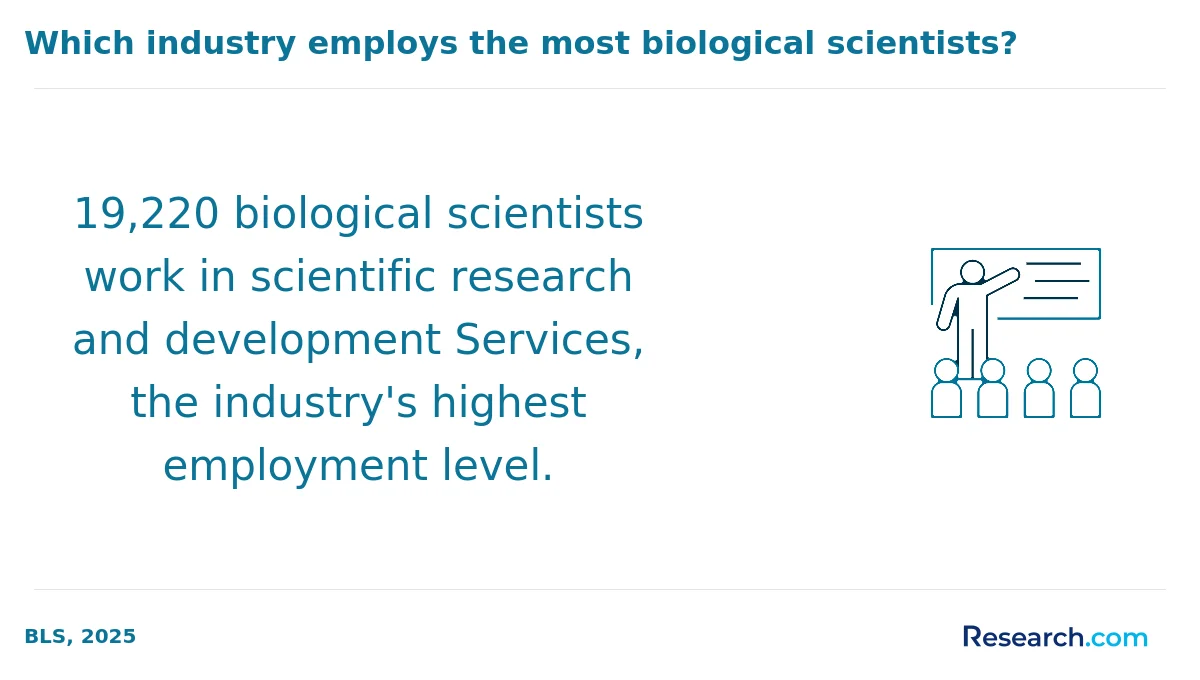 What are the prerequisites for enrolling in online biology degree program in Pennsylvania?