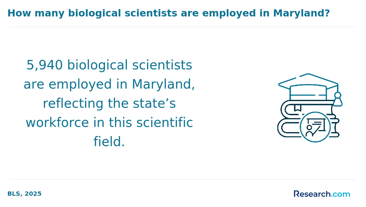 What is the average cost of online biology degree in the South?