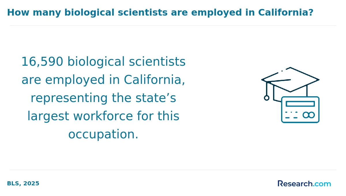 How do you choose the best online biology degree in Pennsylvania?