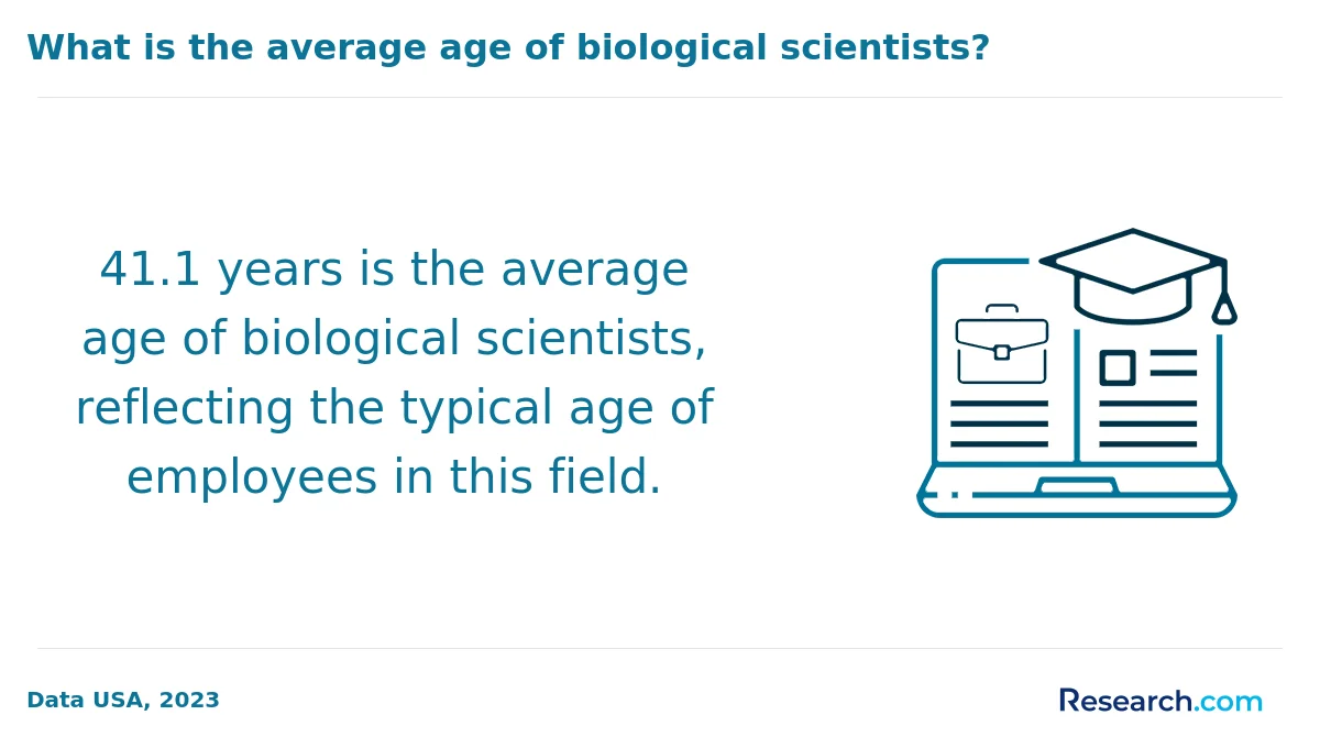 What is the average cost of online biology degree in the West?