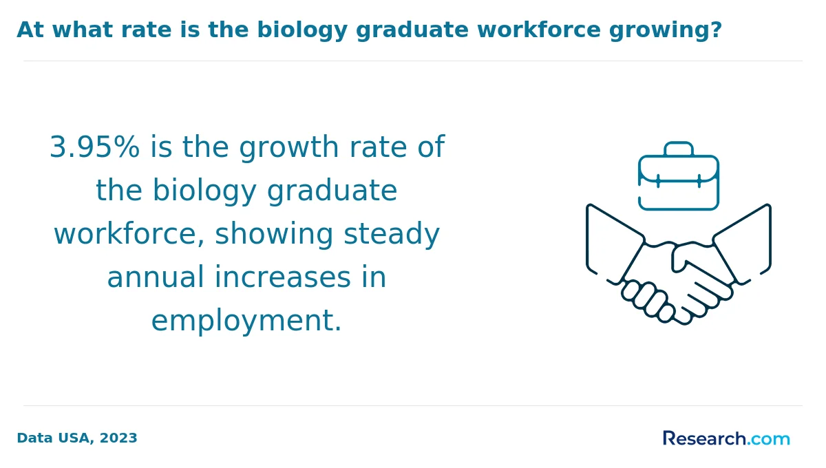 What are the prerequisites for enrolling in online biology degree program in Texas?