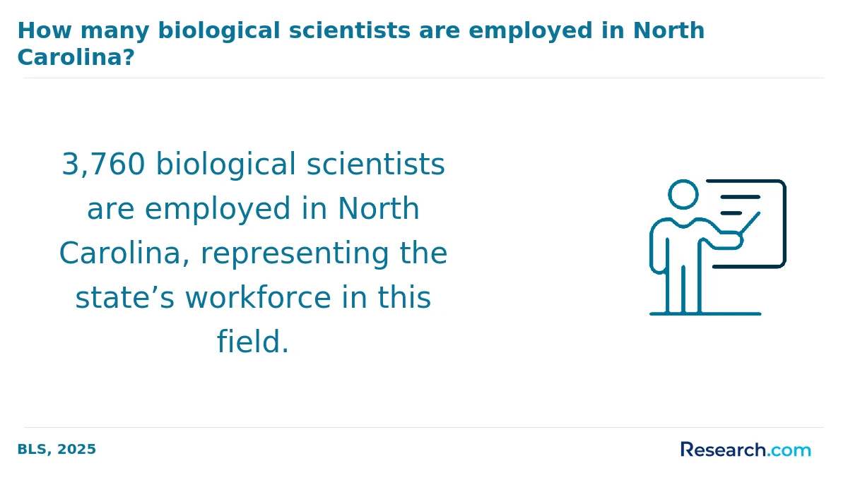 What is the average cost of online biology degree in Pennsylvania?