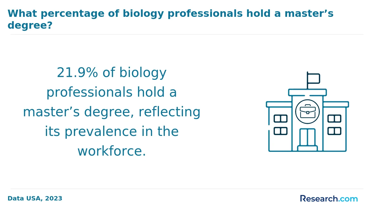 What is the average cost of online biology degree in Pennsylvania?