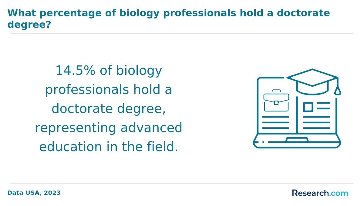 What are the prerequisites for enrolling in online biology degree program in Florida?