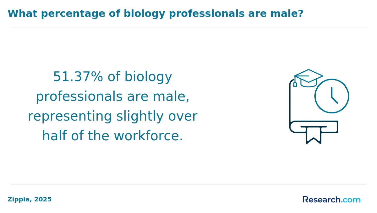 What are the prerequisites for enrolling in online biology degree program in the West?