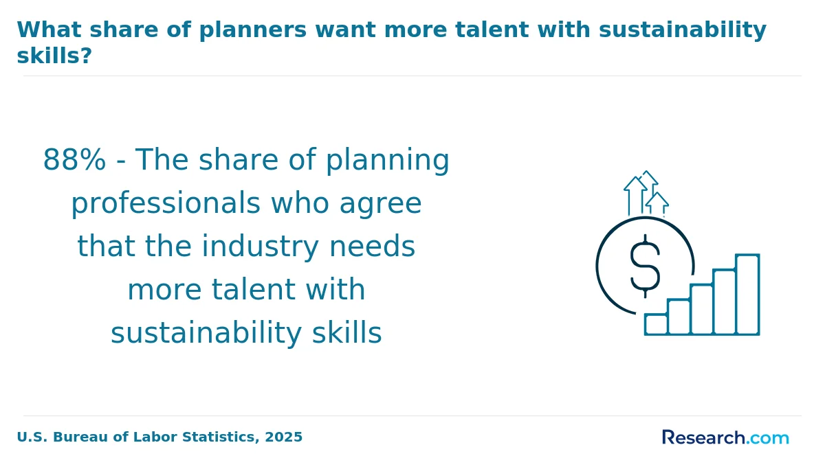 What are the prerequisites for enrolling in online sustainability degree program in the Midwest?