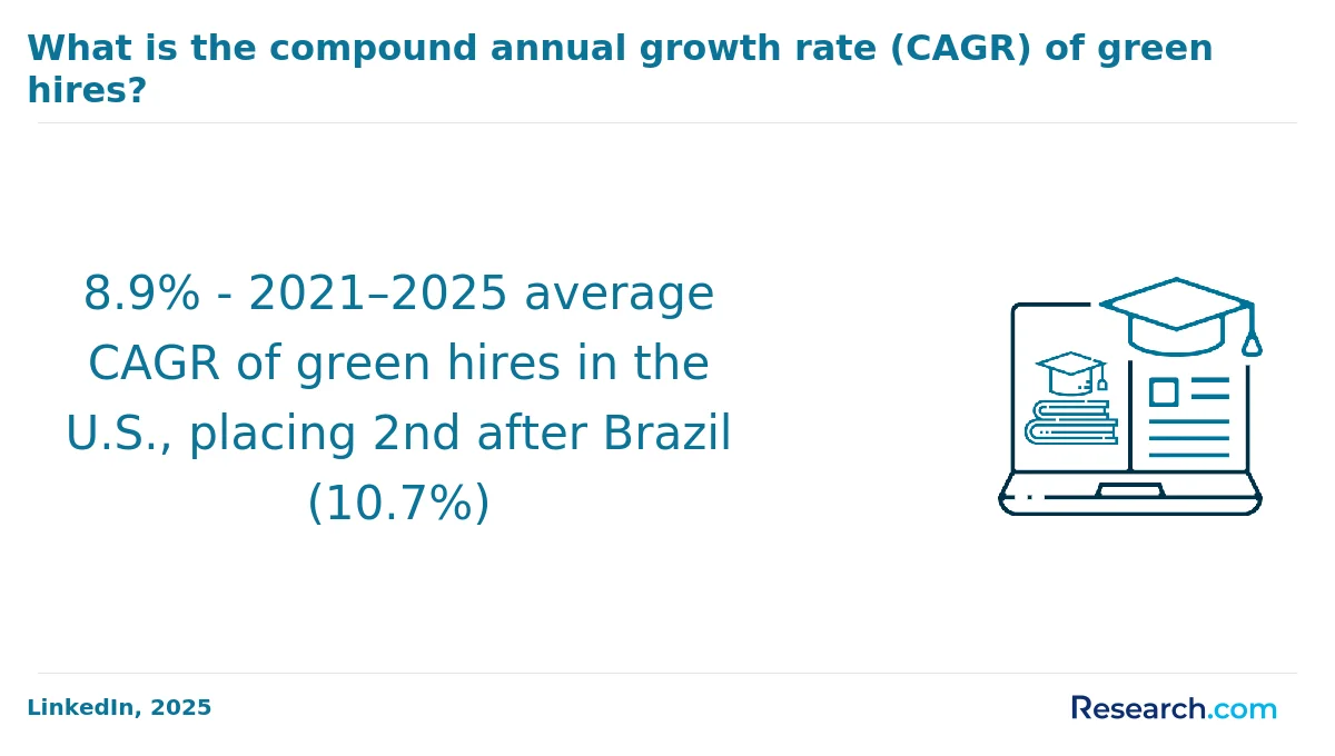 What is the average cost of online sustainability degree in the Midwest?