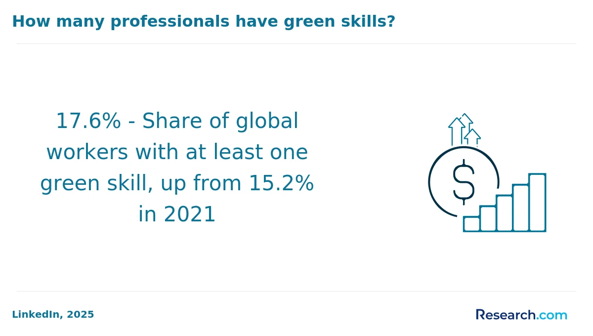 How do you choose the best online sustainability degree in the Midwest?