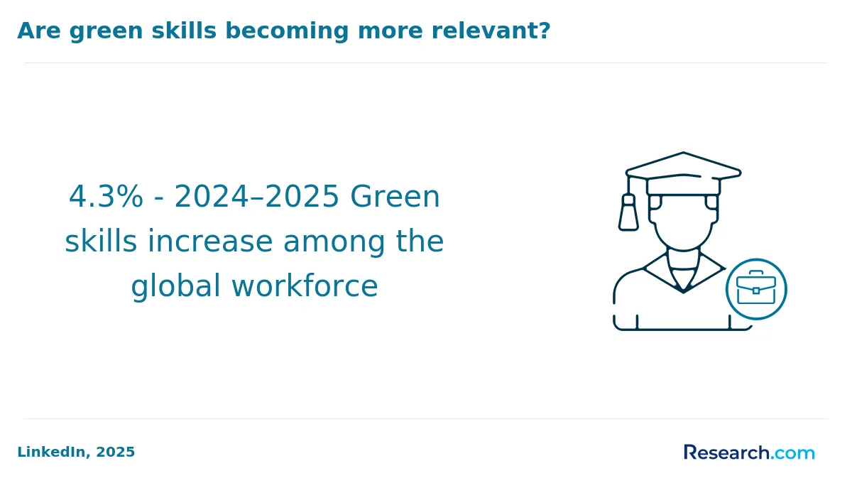 What is the average cost of online sustainability degree in the West?