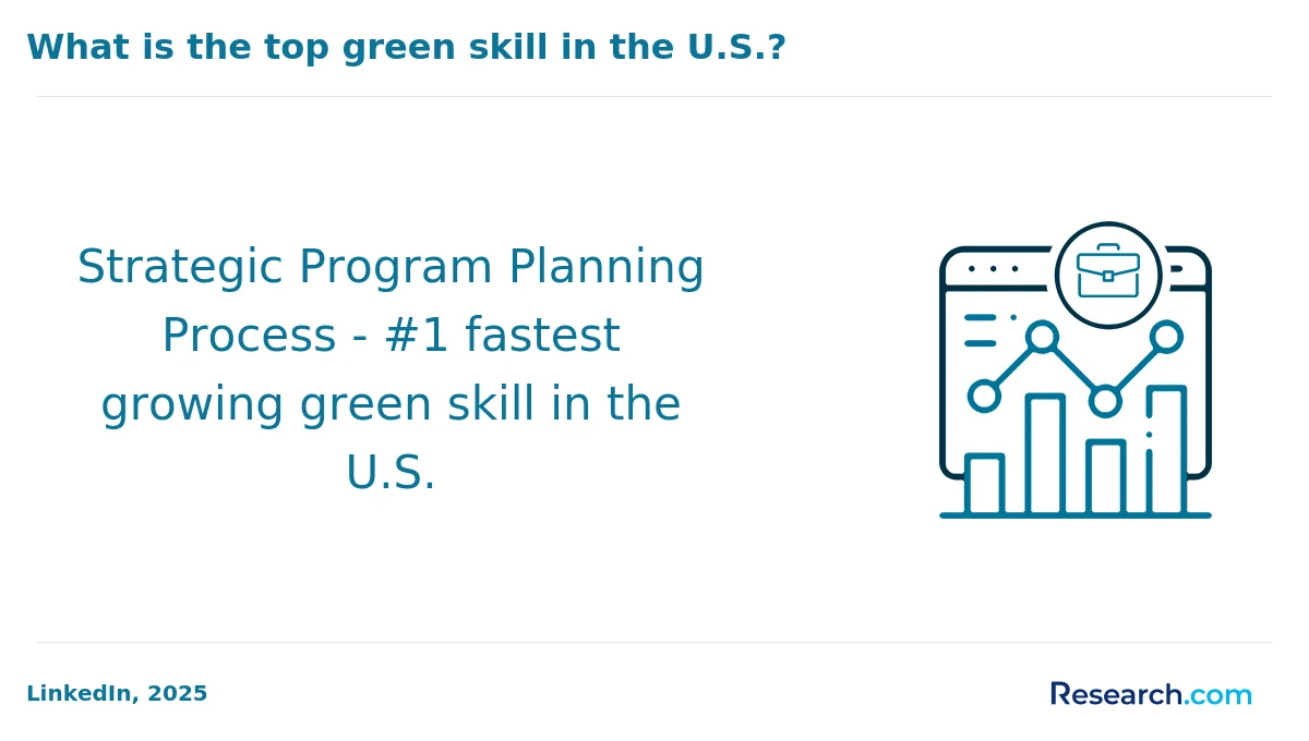 What is the average cost of online sustainability degree in the Midwest?