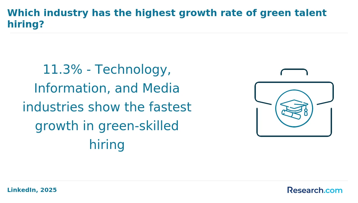 What is the average cost of online sustainability degree in Florida?