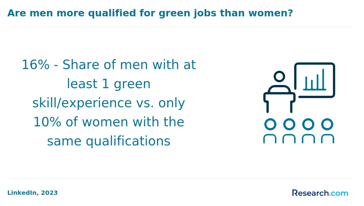 What is the average cost of online sustainability degree in America?
