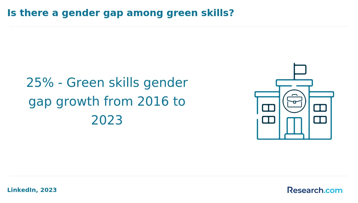 What is the average cost of online sustainability degree in America?