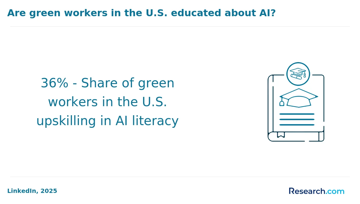 What is the average cost of online sustainability degree in America?