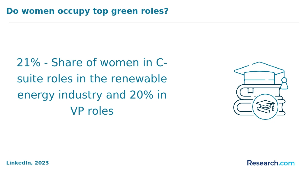What is the average cost of online sustainability degree in the West?