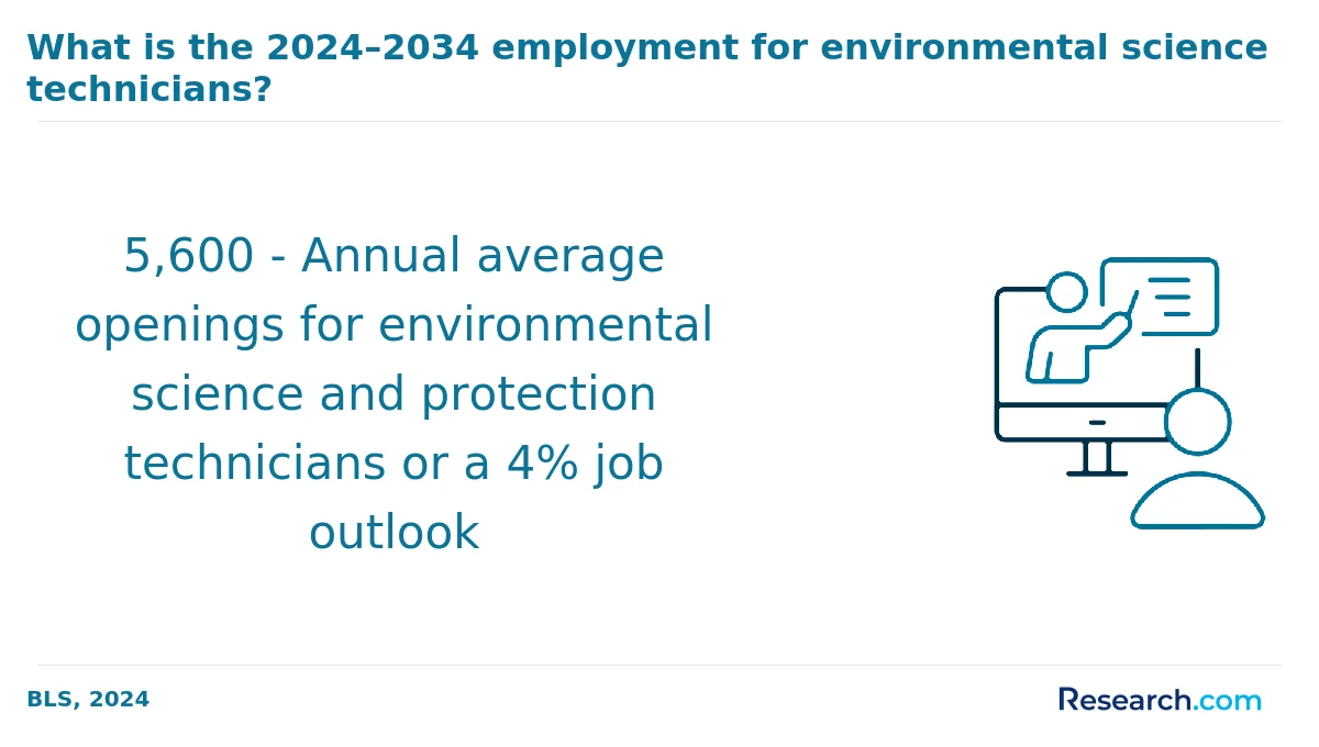 What are the prerequisites for enrolling in online environmental science degree program in America?