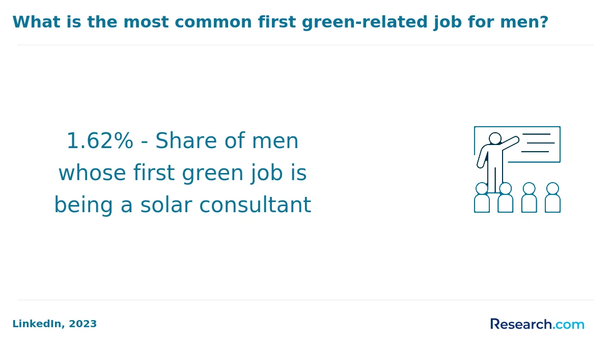 What are the prerequisites for enrolling in online sustainability degree program in the West?