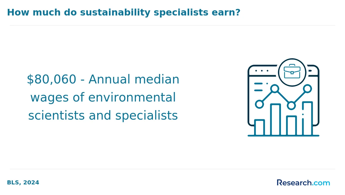What are the prerequisites for enrolling in online sustainability degree program in the West?