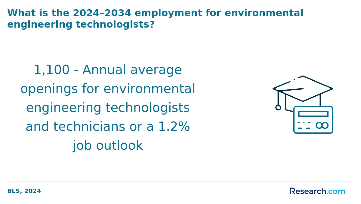 How do you choose the best online environmental science degree in Maryland?