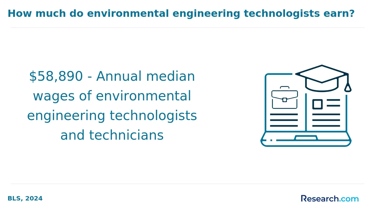 How do you choose the best online environmental science degree in Alabama?