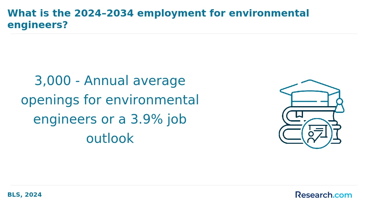 What are the prerequisites for enrolling in online environmental science degree program in the South?