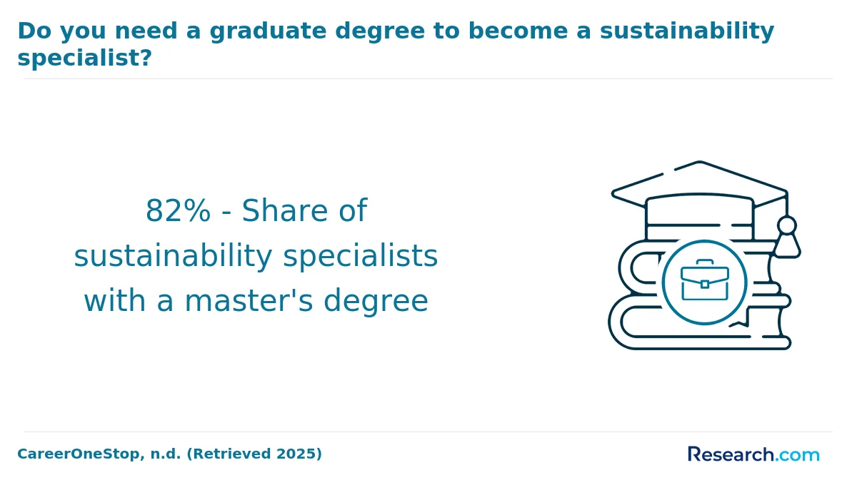How do you choose the best online sustainability degree in the Midwest?