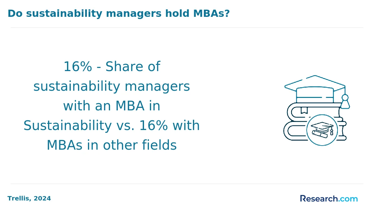 What is the average cost of online sustainability degree in the Midwest?