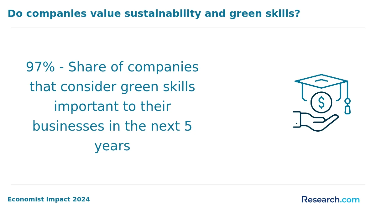 What are the prerequisites for enrolling in online sustainability degree program in America?