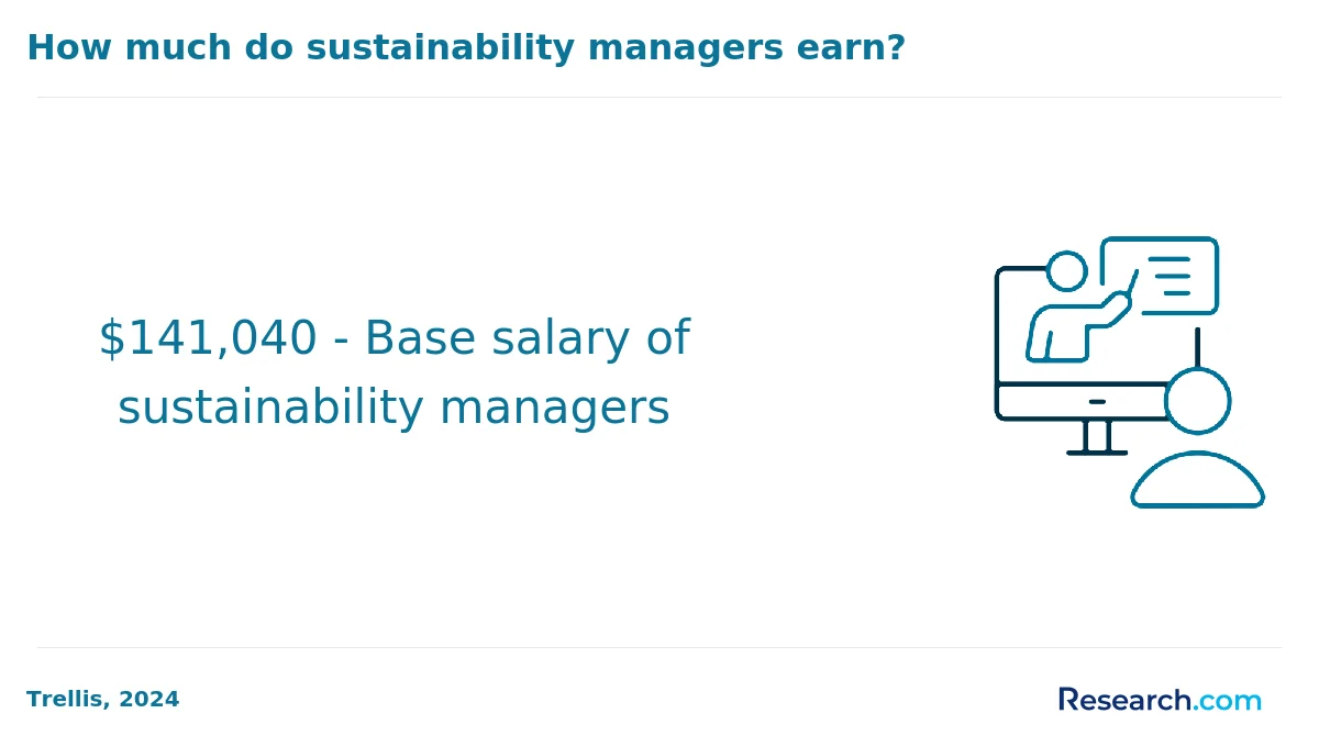 What are the prerequisites for enrolling in online sustainability degree program in America?