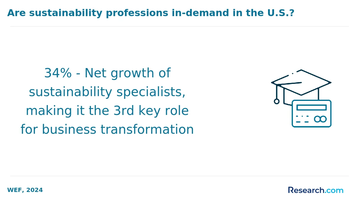 What is the average cost of online sustainability degree in the West?