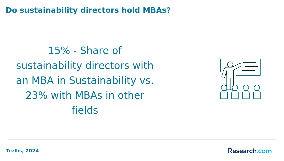 How do you choose the best online sustainability degree in America?