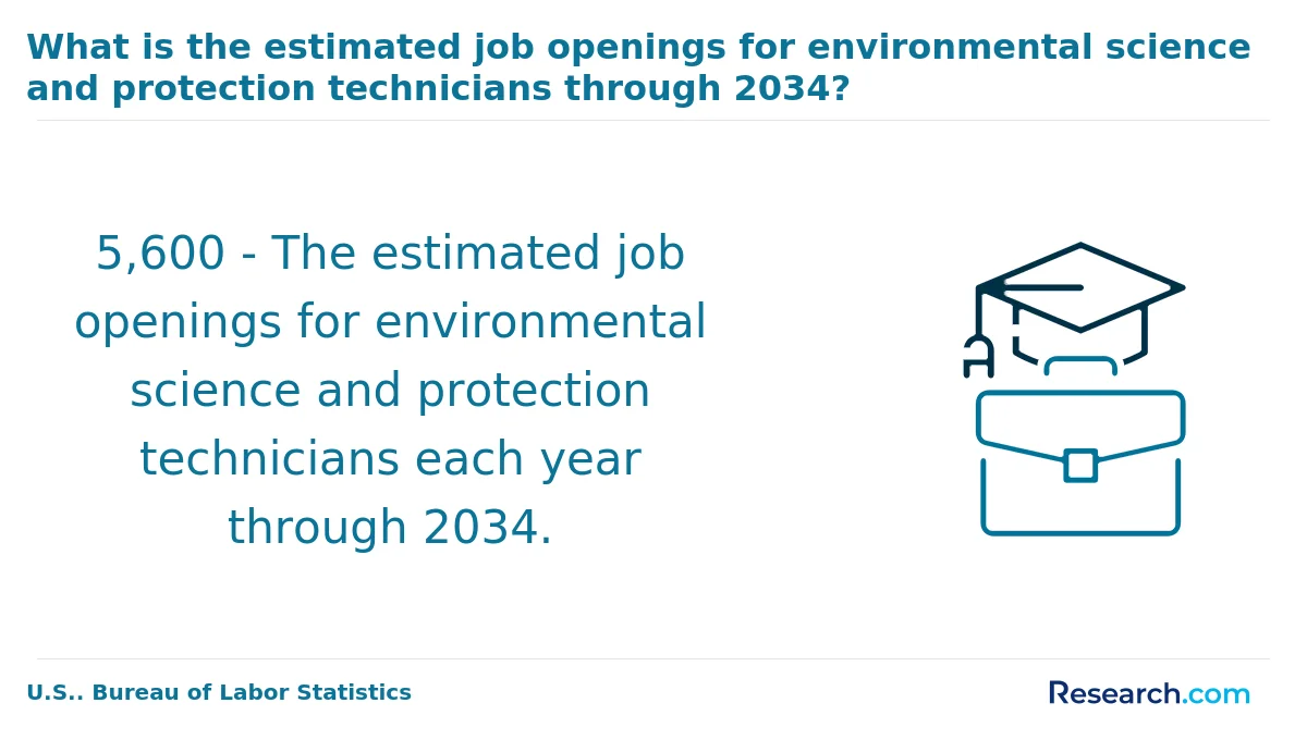 What is the average cost of online environmental science degree in Alabama?