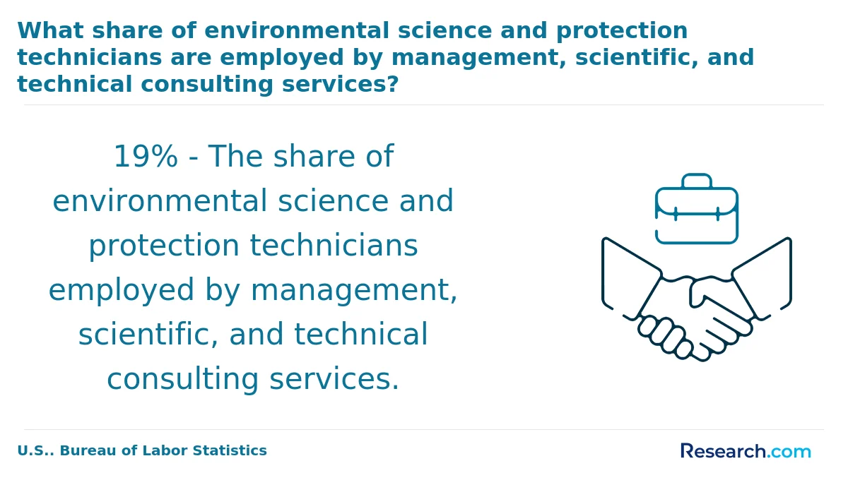 What are the prerequisites for enrolling in online environmental science degree program in the South?