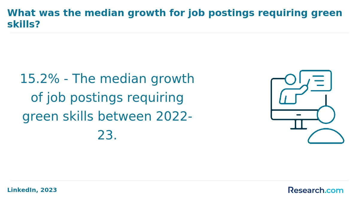 What is the average cost of online sustainability degree in the Midwest?