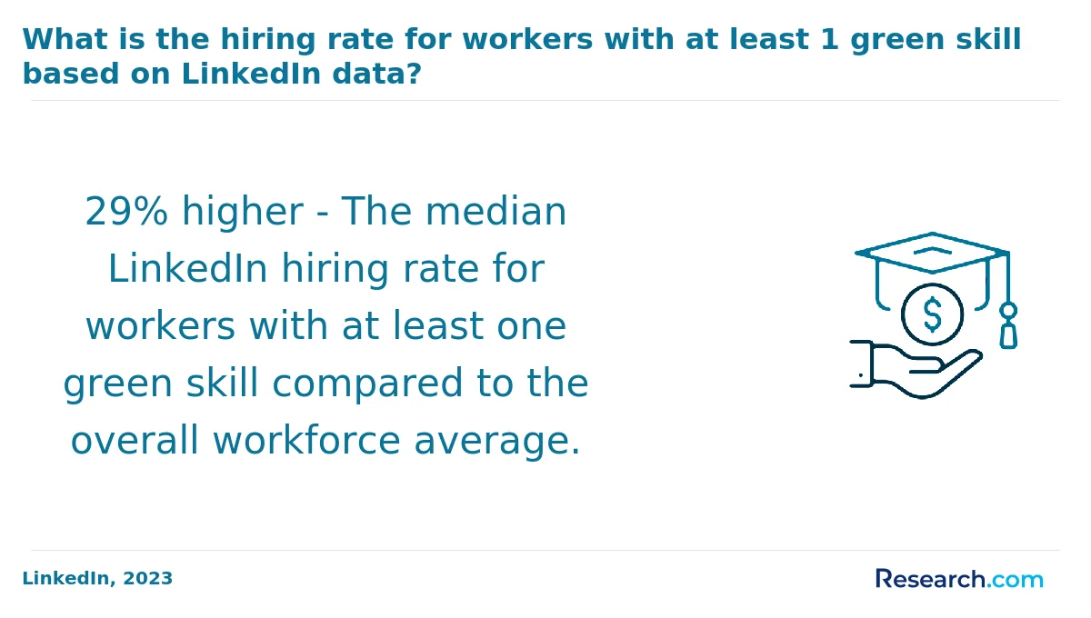 What is the average cost of online sustainability degree in the South?