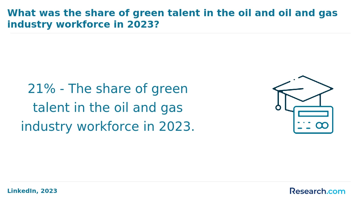 What is the average cost of online sustainability degree in the South?