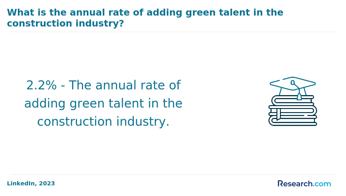 How do you choose the best online sustainability degree in the West?