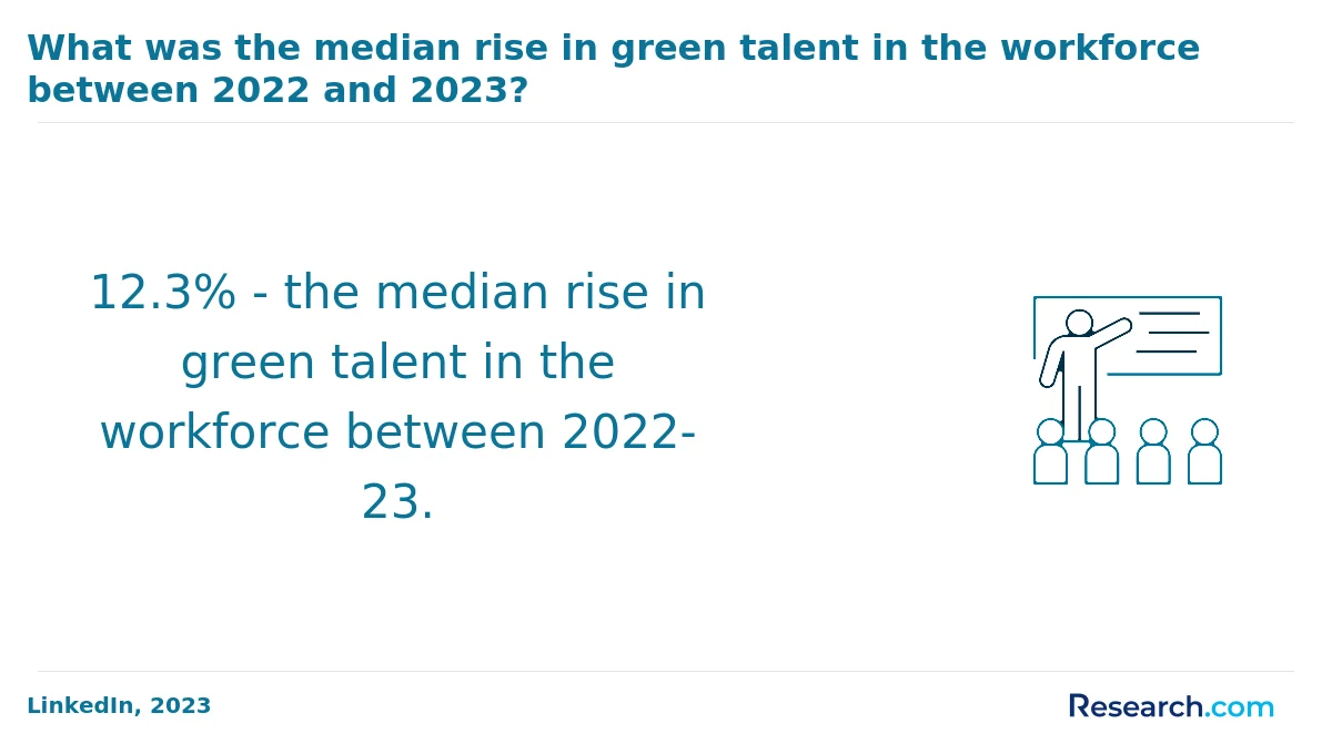What is the average cost of online sustainability degree in America?