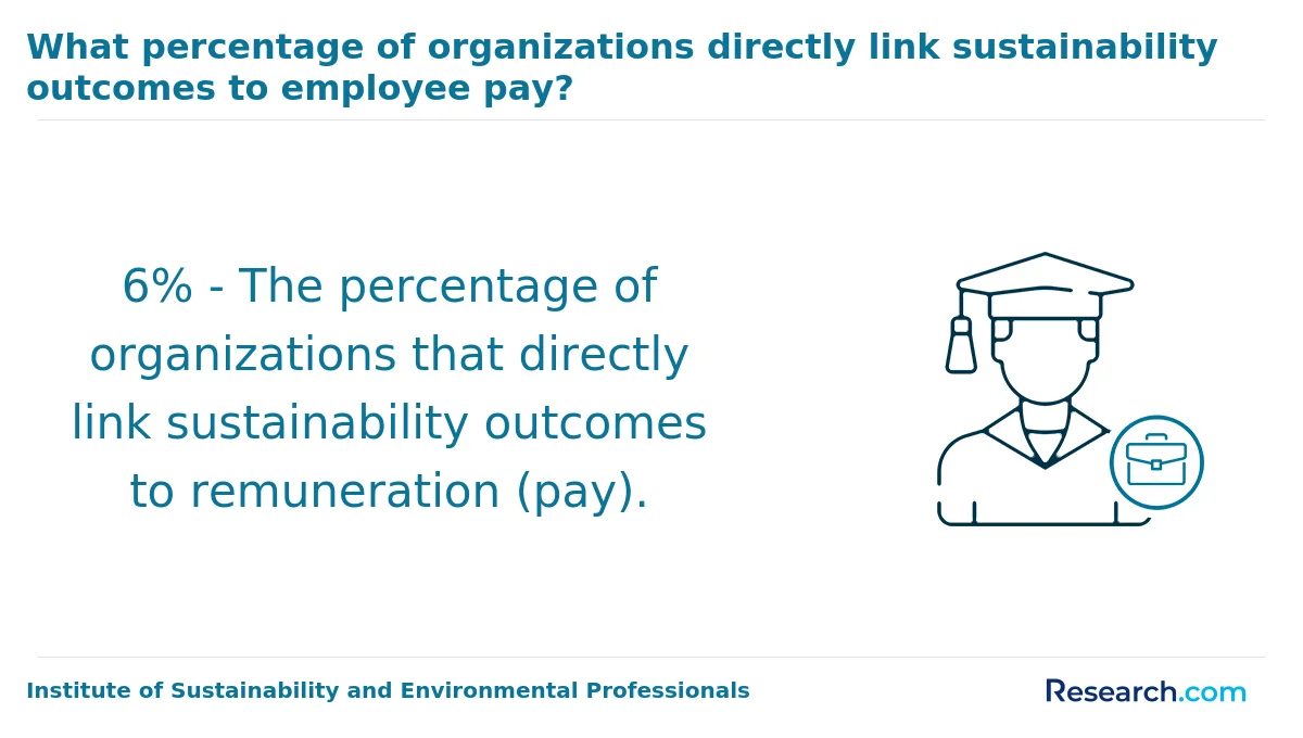 What are the prerequisites for enrolling in online sustainability degree program in the Midwest?