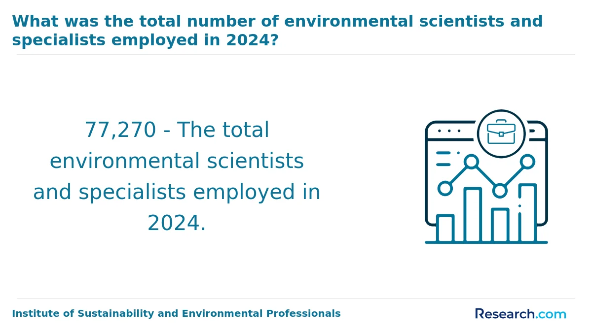 What is the average cost of online environmental science degree in Maryland?
