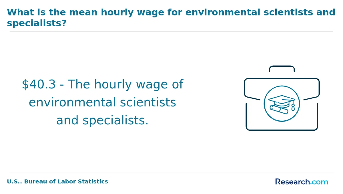 What are the prerequisites for enrolling in online environmental science degree program in Maryland?