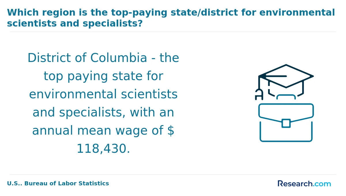 How do you choose the best online environmental science degree in Alabama?