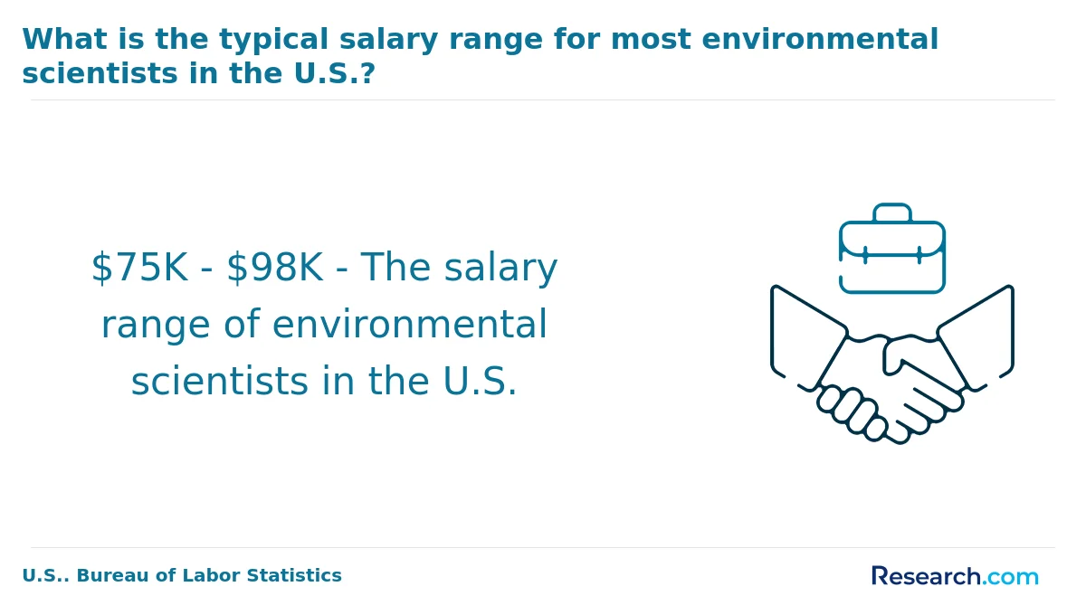 How do you choose the best online environmental science degree in West Virginia?