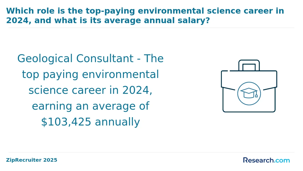 How do you choose the best online environmental science degree in the Midwest?