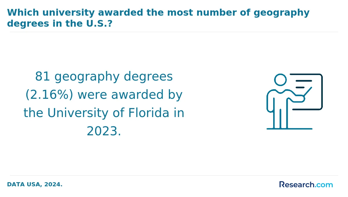 How do you choose the best online geographic information systems degree in America?