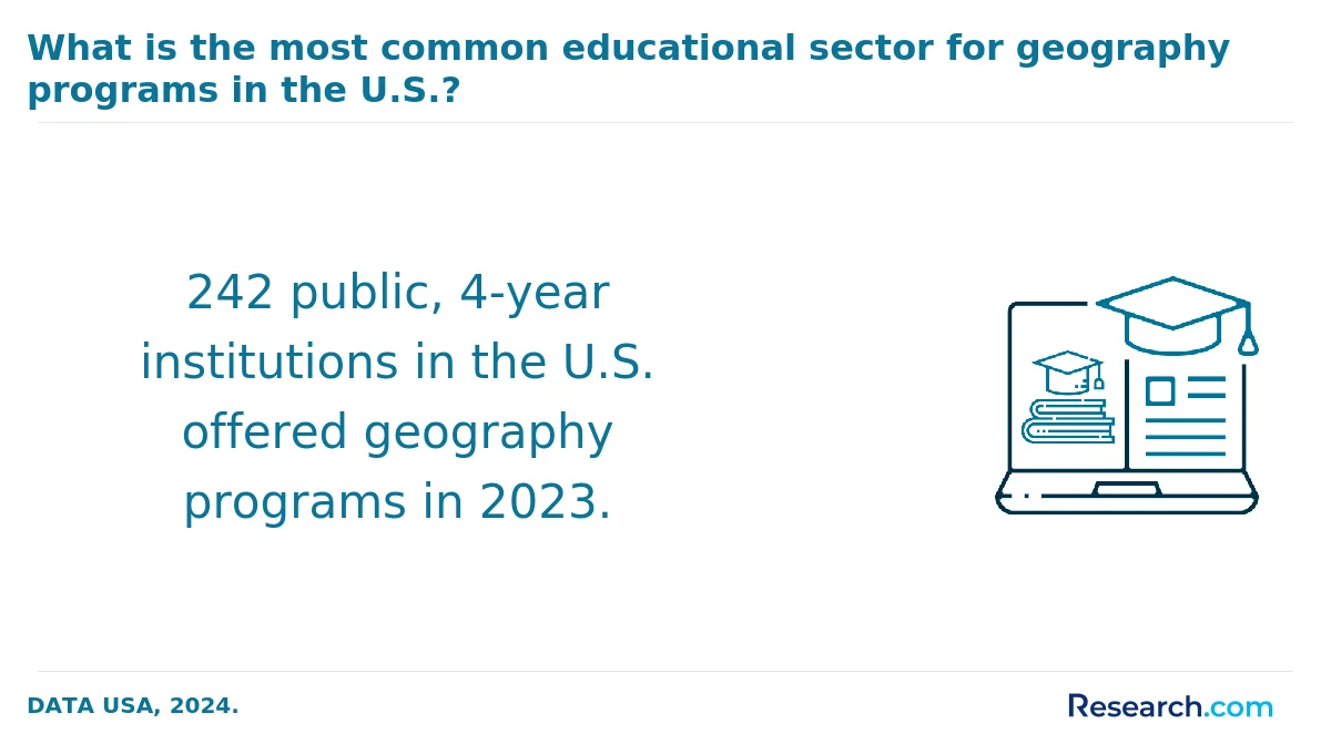 What is the average cost of online geographic information systems degree in the West?