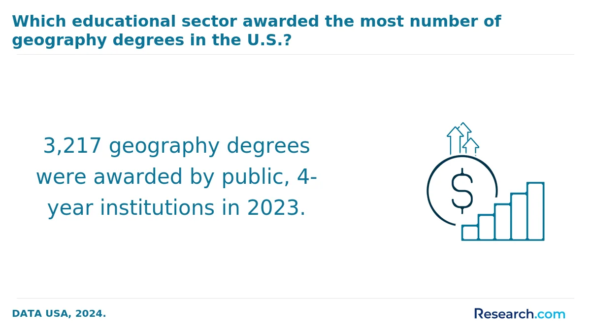 What are the prerequisites for enrolling in online geographic information systems degree program in the West?