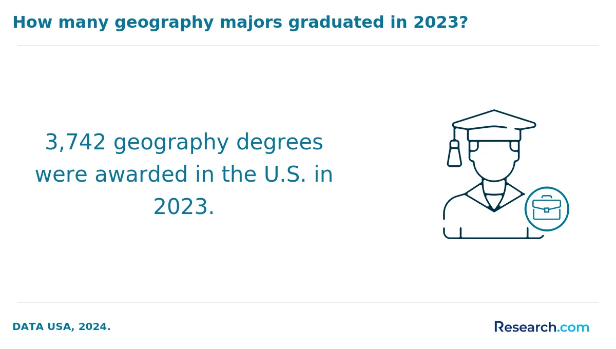 How do you choose the best online geographic information systems degree in the West?