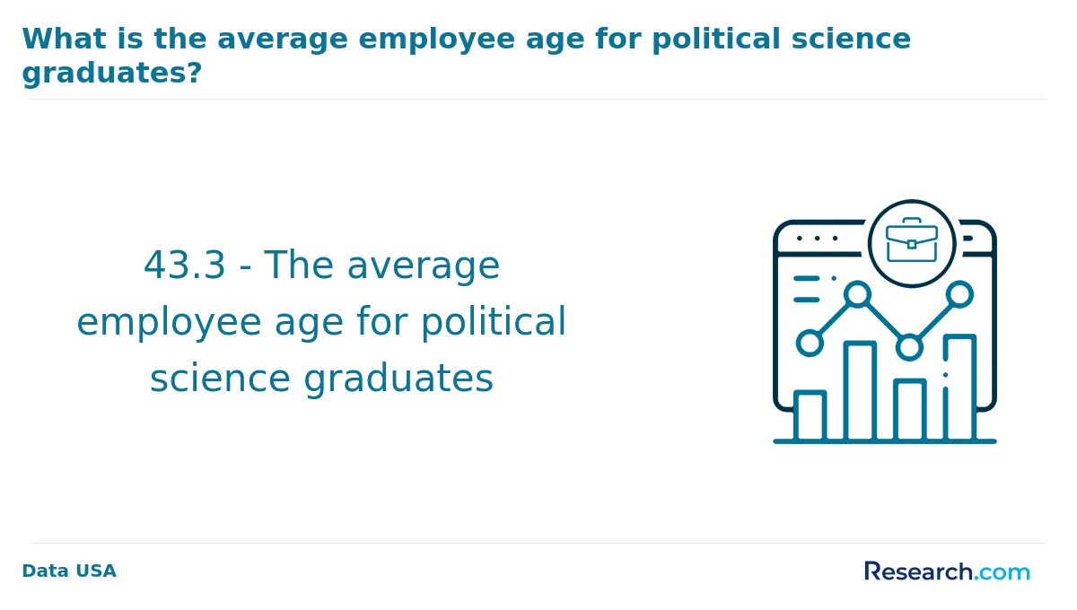 What is the average cost of online political science degree in the Midwest?